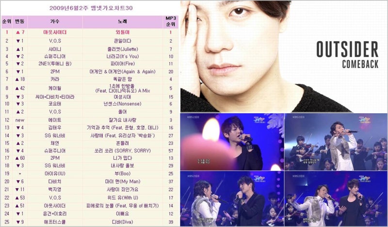 아웃사이더의 '외톨이'는 위대하다~!!