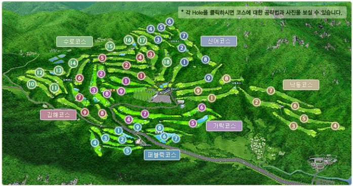  프라이빗(private) 코스와 퍼블릭(public) 코스의 차이