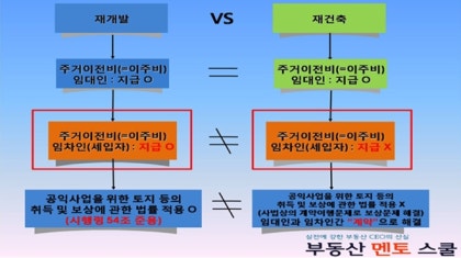 재개발 세입자 보상 주거이전비 이주비 내용정리 5