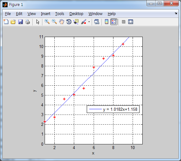 pinv 와 inv : 네이버 블로그