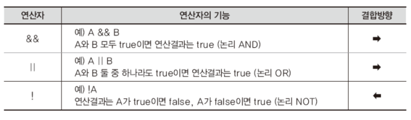 논리연산자