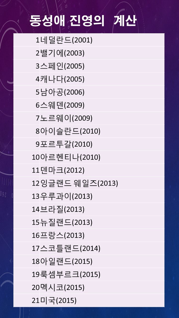 동성결혼이 합법화된 국가는 21개가 아니라 19개였다. : 네이버 블로그