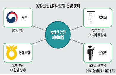 ‘농업인 재해보험’ 이젠 선택 아닌 필수 - 농업정책보험금융원 가입 캠페인