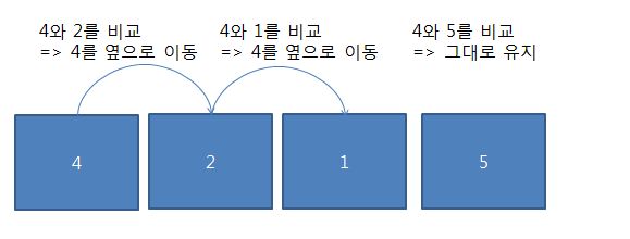  오름(내림)차순 정렬 프로그래밍 / 버블정렬(Bubble Sort)