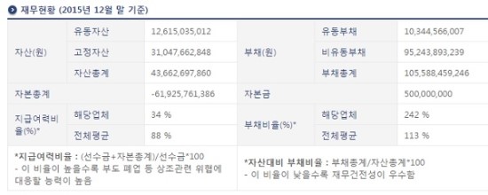 10년 꼬박 불입했는데...상조회사 부도, 보상은 어디까지? 10년 꼬박 불입했는데...상조회사 부도, 보상은 어디까지?