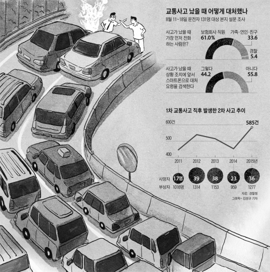 [공유] 단순 접촉사고인데도 서로 "보험사 오기前엔 못 비켜"