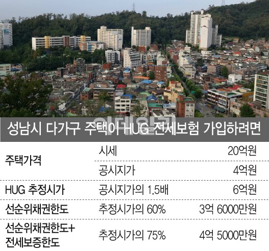  ‘깡통전세’ 위험커지는데…전세보험, 다가구·다세대에겐 '그림의 떡'