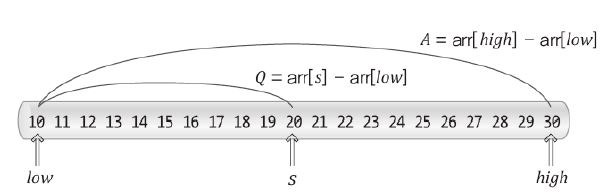 이진 탐색과 보간 탐색(Binary search & Interpolation search) : 네이버 블로그