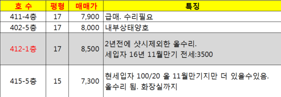  [포항아파트매매]두호주공3차 착한가격 엄습!!