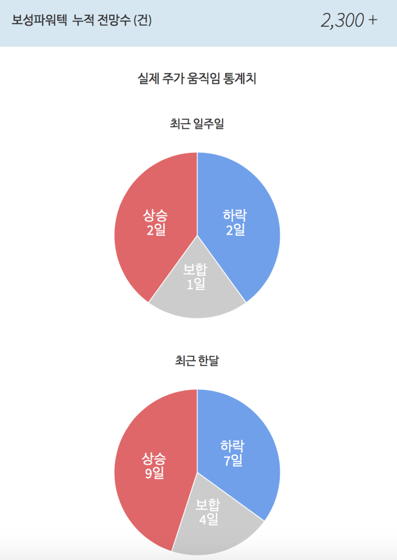 보성파워텍 반기문 대선 테마주 매매팁 : 네이버 블로그
