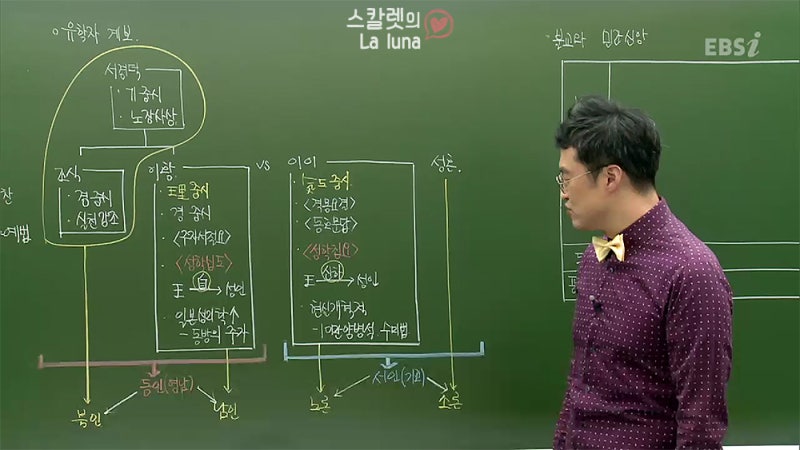 조선후기 성리학 유학자 계보와 영향 - 이황과 이이 : 네이버 블로그
