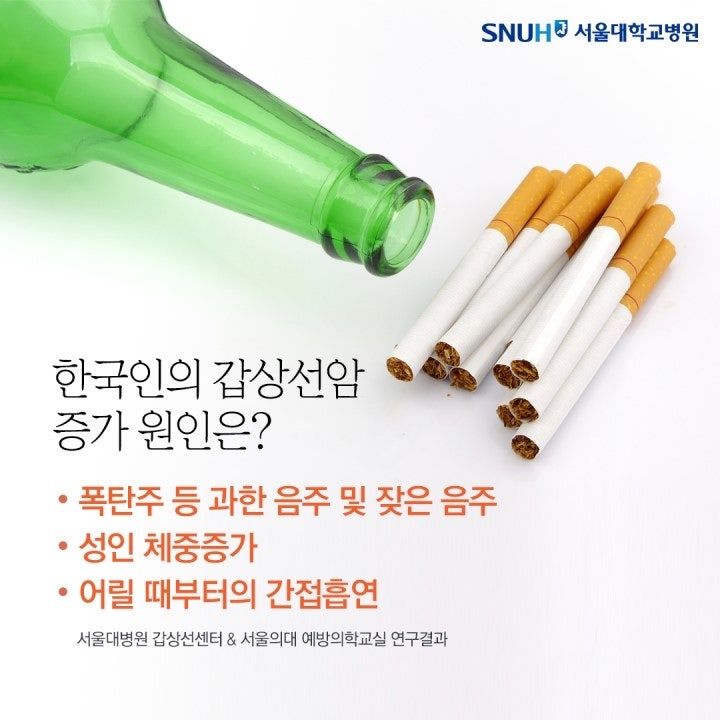 갑상선암: 흡연과 유전성 양성종양의 역할 이해