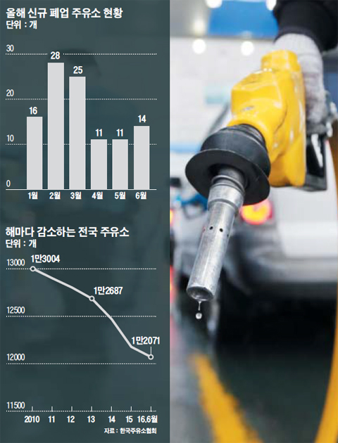 눈물 반, 기름 반… 하나둘 문닫는 주유소