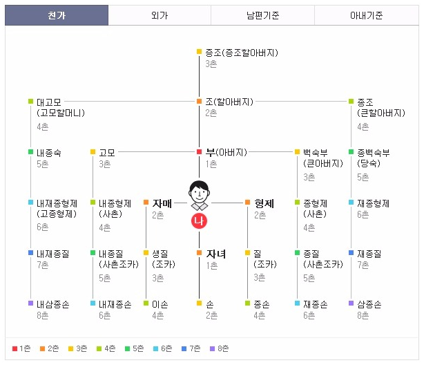 추석특집 대가족의 명절이 처음인 여러분을 위한 가족호칭 정리