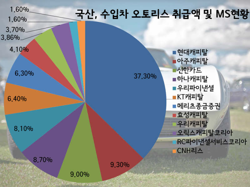 자동차 개인 리스 저조건 최적가 차량