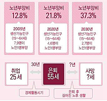 연금보험과 연금저축보험 뭐가 다르지? "연금적립 방식과 세금공제 " 