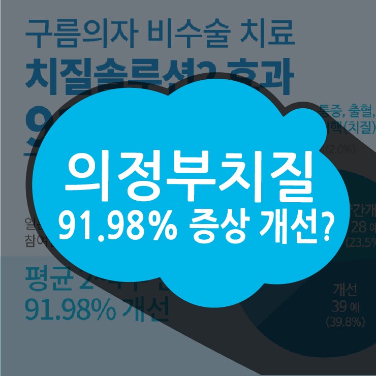의정부치질 수술 없이 91.98% 해결하는 곳