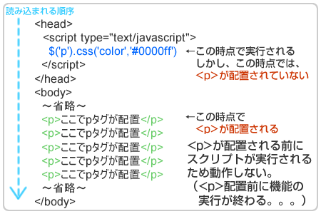 [기본] jQuery 실행패턴