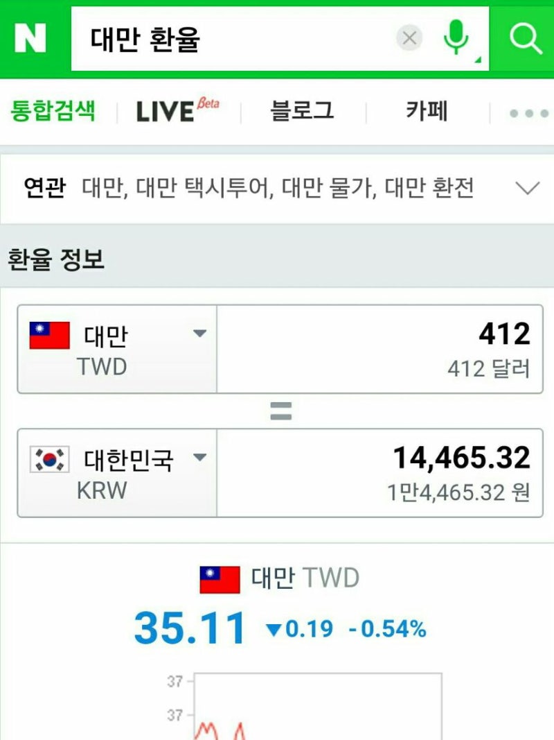 대만 현지에서 미국달러 (USD)를 대만달러 (TWD)로 환전하기 : 네이버 블로그