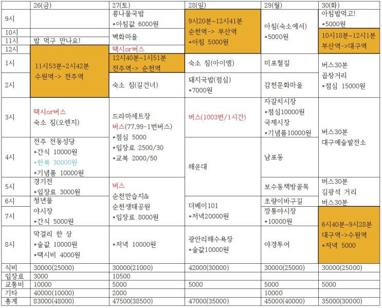  내일로 계획