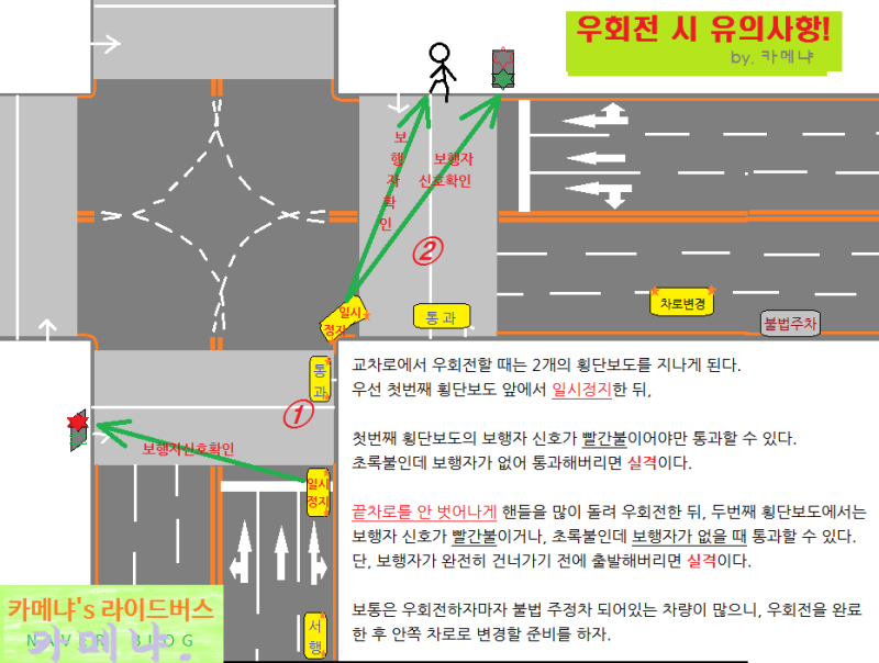 도로주행시험의 팁!! 1종보통을 위해... : 네이버 블로그 도로주행시험의 팁!! 1종보통을 위해... : 네이버 블로그