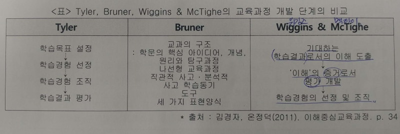 (교실에서의 설명 중심 수업) Part 2 이해 중심 수업 설계하기 (역설계 1단계) 6