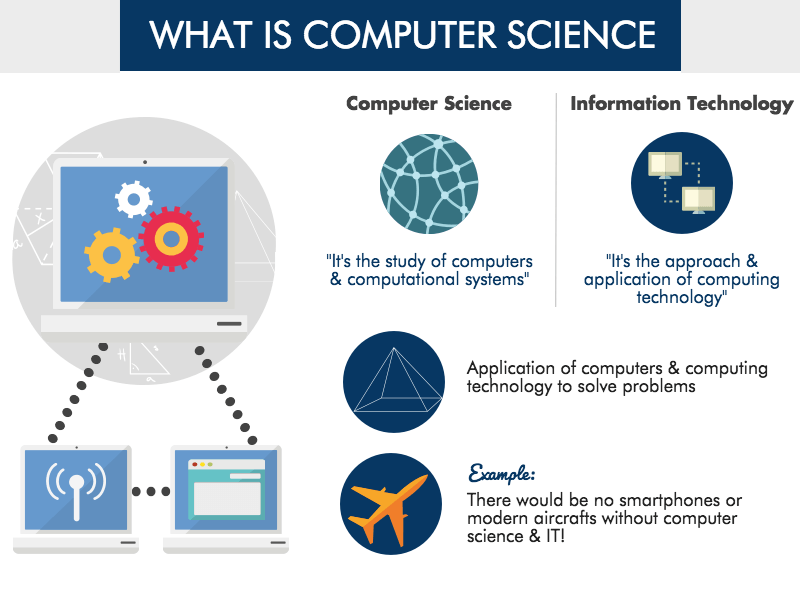 컴퓨터공학과 (Computer Science & Information Technology)에 대해서 알아야할 모든 것 ...