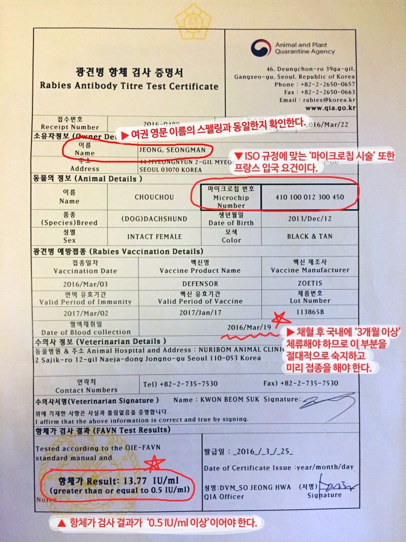 반려견과 함께 프랑스 입국하기 <2> 실제 서류 작성법 : 네이버 블로그” style=”width:100%”><figcaption>반려견과 함께 프랑스 입국하기 <2> 실제 서류 작성법 : 네이버 블로그</figcaption></figure>
</div>
<p><p>슈슈와 동반한 성만씨 말에 따르면, 이렇게 어렵게 준비한 서류를 핀란드와 프랑스에서는 보지도 않았다고 한다. 조금은 허무했다고. 그리고 핀란드 항공의 반려동물 기내 탑승 기준(케이지 무게 포함 8kg 이내)에 맞추기 위해 슈슈는 한 달 전부터 다이어트에 들어갔는데, 막상 탑승 절차를 밟을 때 인천에서 슈슈의 무게는 재지도 않았다고 한다. 쉽게 쉽게 왔다고. 게다가 장시간 비행은 처음이었던 슈슈가 너무나 대견하게도 비행 도중에 계속 잤다고 한다. 이토록 대견해 보였던 슈슈는 이제 이곳 생활에 충분히 익숙해졌는지 다시 응석받이가 됐다(그래도 슈슈, 많이 많이 사랑해). 슈슈가 온 후로 확실히 이곳 생활에 책임감을 더 느낀다. 꽤 묵직한.</p>
<p>{“title”:”반려견과 함께 프랑스 입국하기 <2> 실제 서류 작성법”,”source”:”https://blog.naver.com/areumfilm/220805947362″,”blogName”:”박강아름 ..”,”blogId”:”areumfilm”,”domainIdOrBlogId”:”areumfilm”,”logNo”:220805947362,”smartEditorVersion”:4,”meDisplay”:true,”lineDisplay”:true,”outsideDisplay”:true,”cafeDisplay”:true,”blogDisplay”:true}</p>
</p>
<hr>
<p>치사율 높은 광견병, 무료예방 주사 지원 및 미접종 과태료</p>
<p><p>반려견, 반려묘 광견병 무료접종 오늘 광견병 무료 접종하고 왔습니다. 지자체에서 일부 지원을 해주어서 일부만 지불하고 맞을 수 있었습니다. 저희 지역은 지원받아서 1만 원 내고 접종했습니다. 지원받지 않고 일반으로 맞을 경우는 2만 원이라고 하네요. 주사 접종 시 주의 사항을 들을 수 있었는데요, 주사 후 이상 반응이 있을 경우 지원받아서 맞혔을 때는 병원 재방문하면 처치비를 내야 하지만 일반인 2만 원 내고 주사를 맞힌 경우는 이상 반응 시 병원을 재방문해도 무료로 처치를 해준다고 합니다. 광견병이란 광견병은 사람과 동물 간에 교상 등을 통해 전파되는 인수공통전염병으로 개와 고양이를 기르는 가정에서는 반드시 맞추어야 합니다. 우리나라는 아직까지 광견병이 발생 국가로 분류되고 있으며 감염이 되어 증상이 ..</p>
</p>
<ul>
<li><span>Image source: e-today.tistory.com</span></li>
<li><span>Views: 4808</span></li>
<li><span>Publish date: 11 minute ago</span></li>
<li><span>Downloads: 12511</span></li>
<li><span>Likes: 9857</span></li>
<li><span>Dislikes: 5</span></li>
</ul>
<div>
<figure><img decoding=