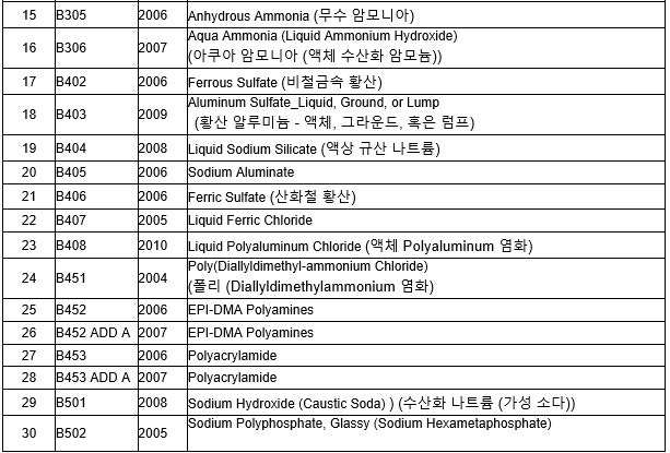 AWWA codes : 네이버 블로그