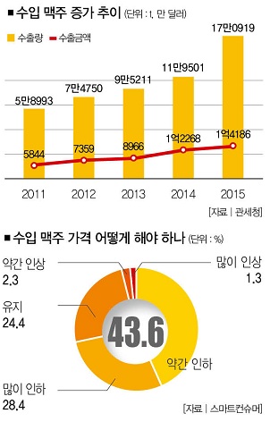  [수입맥주 추천] 쌉싸름하고 톡 쏘는 맛이 일품인 '크래프트 사이다'와 '수입맥주 추천'