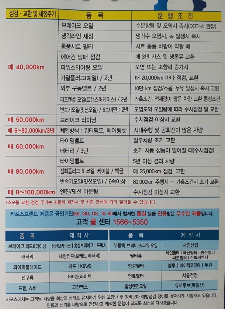  <자동차 소모품주기,엔진오일,미션오일,브레이크액,부동액,에어컨가스,에어컨필터,점화플러그,연료횔타 교환시기>