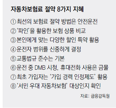 車보험 ‘마일리지 특약’ 가입땐 최대 35% 할인 車보험 ‘마일리지 특약’ 가입땐 최대 35% 할인