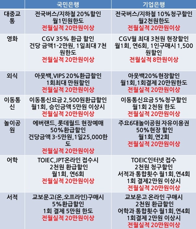 KB나라사랑카드 로 CGV할인혜택 받기! : 네이버 블로그 Kb나라사랑카드 로 Cgv할인혜택 받기! : 네이버 블로그