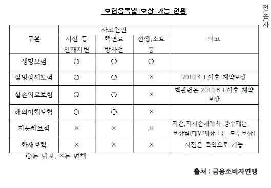 지진 피해 보상: 피해자의 권리는?