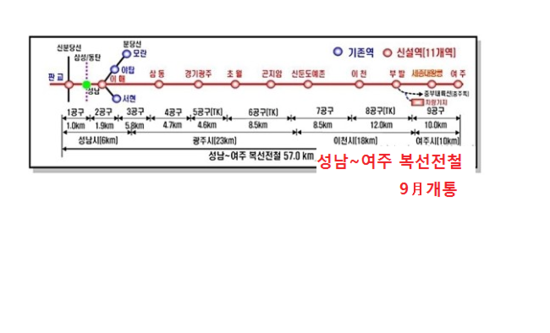 성남 ~ 여주 복선전철 9월24일 개통~~~(2019년 여주~원주선(서원주역) 착공)