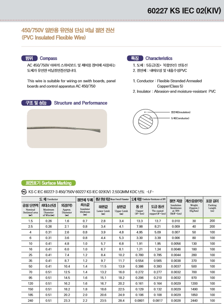 KDC CABLE_60227 KS IEC KIV : 네이버 블로그