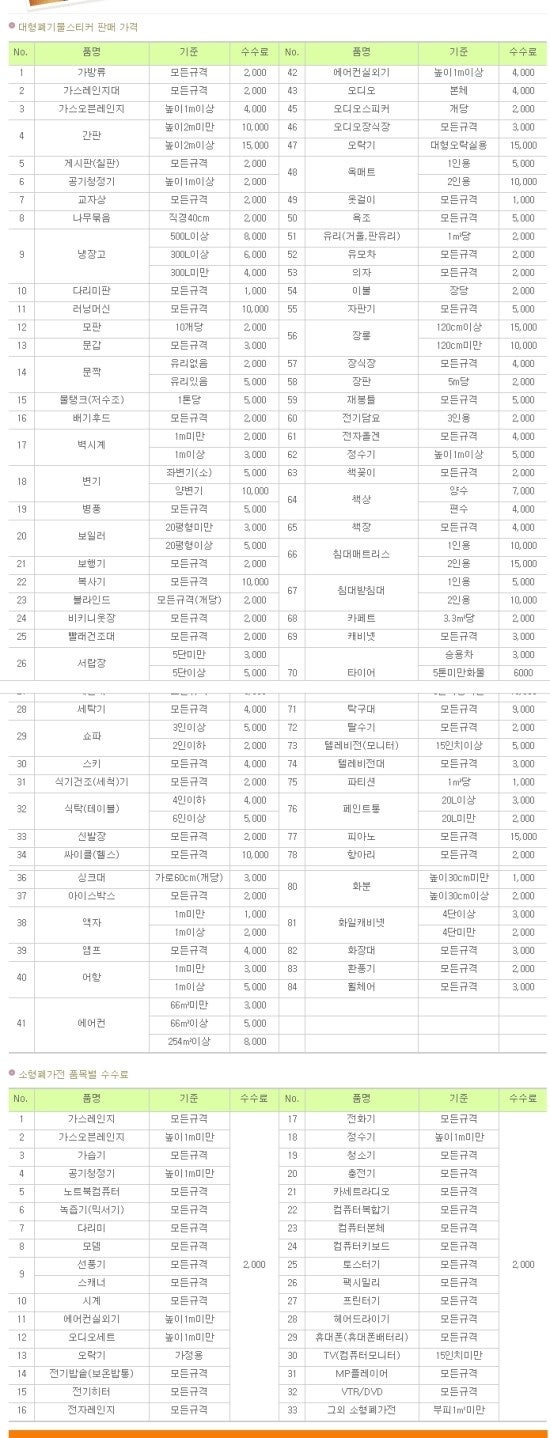 안성시 대형 폐기물 스티커 판매 가격표