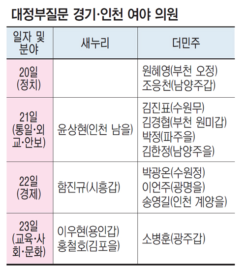 [박정 파주을 국회<b>의원</b>] 경기·인천 <b>의원</b> 14명 <b>대정부질문</b> 출격
