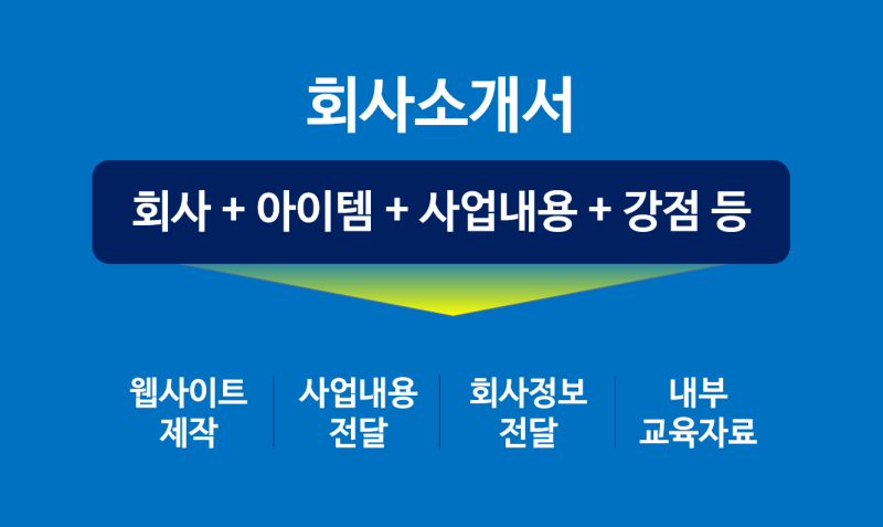 회사소개서 작성방법, 핵심 2가지로 요약해보세요! (회사원 기술 백서) 3