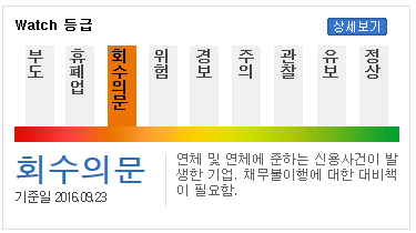  거래처 위험관리 솔루션
