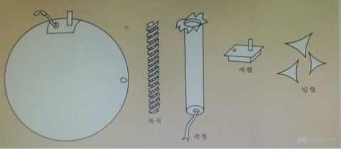조선의 최첨단무기, 비격진천뢰(飛擊震天雷)