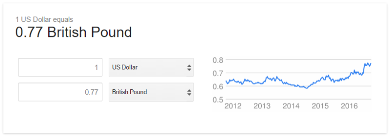 us-dollar-to-uk-pound-money-exchange