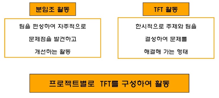  [KS규격인증] 제안 등 개선활동 추진