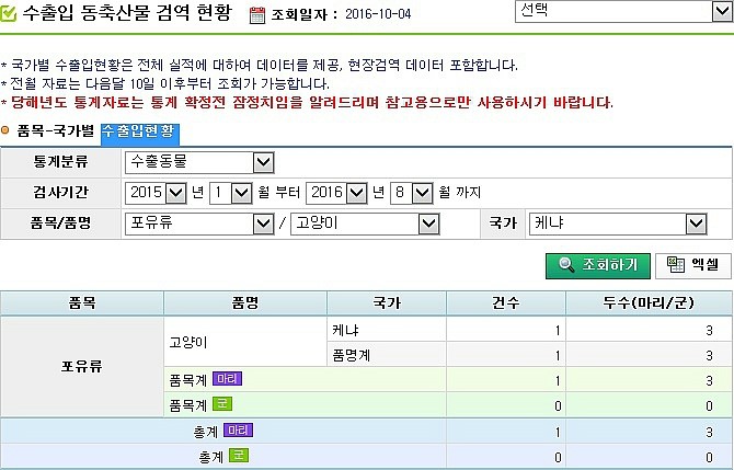  케냐 나이로비 고양이 운송 케냐로 고양이 보내기 