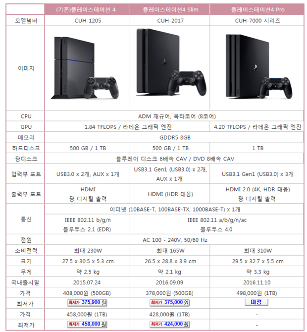 PS4 PRO 프로 차이점 (외관, 성능) : 네이버 블로그