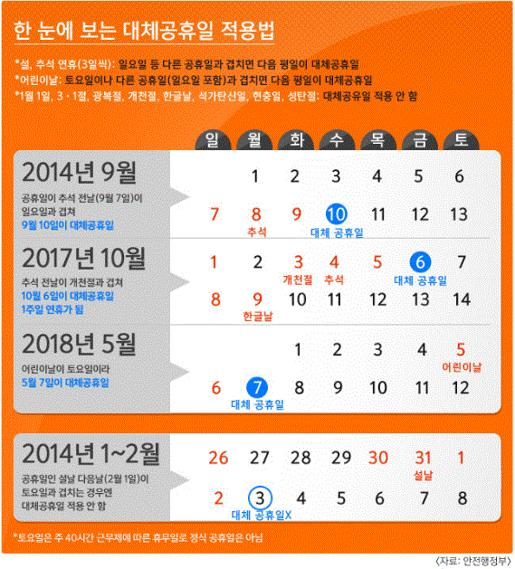 í•œê¸€ë‚ ì€ ëŒ€ì²´ê³µíœ´ì¼ ì˜ì–´ë¡œëŠ