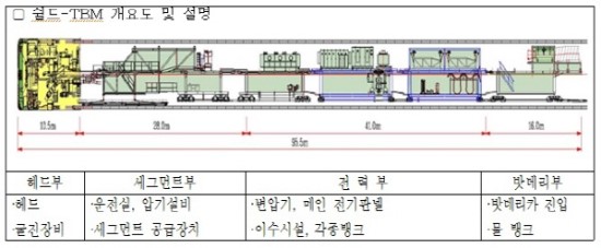 [기사분석]원주∼강릉 고속철도 건설 마지막 터널 관통