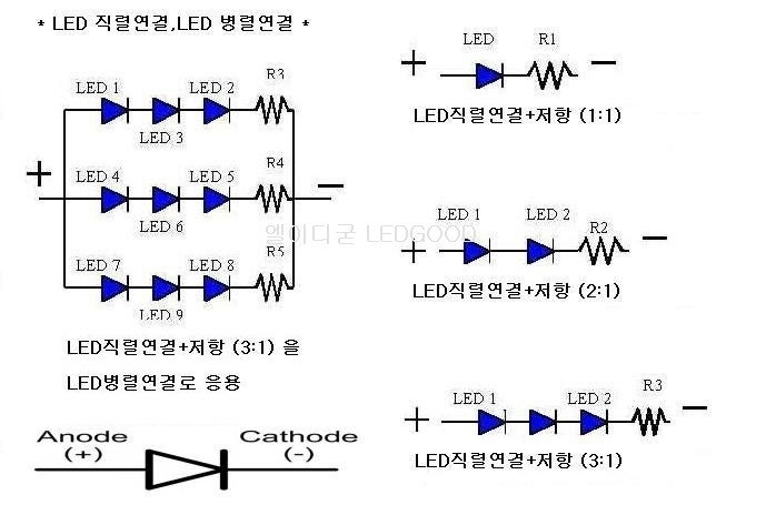 LED 직렬연결방법,LED 병렬연결방법,LED 극성 / LED 소비 전압 전류 (엘이디굳 LEDGOOD) : 네이버 블로그
