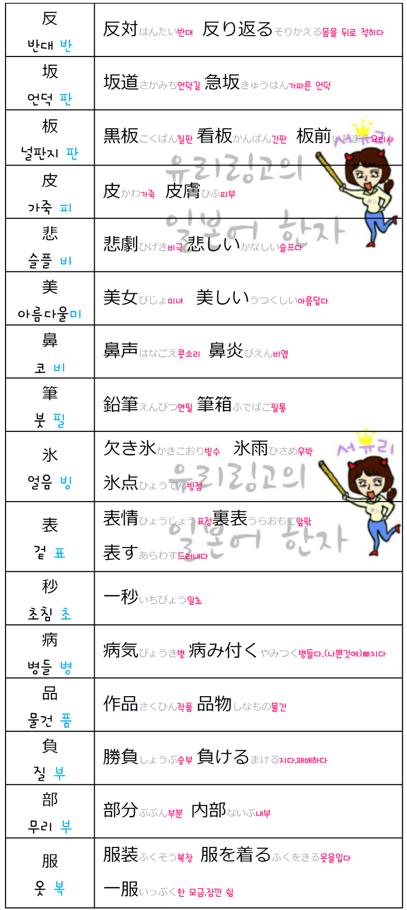 초등3학년한자 小学3年生漢字 5 32字 네이버 블로그
