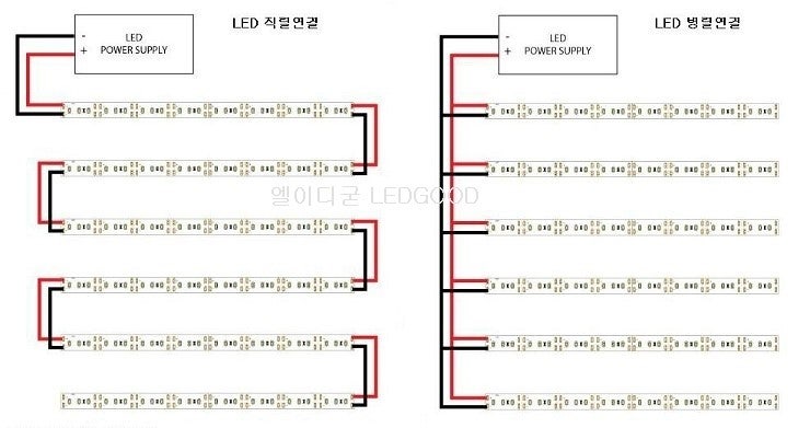 LED 직렬연결방법,LED 병렬연결방법,LED 극성 / LED 소비 전압 전류 (엘이디굳 LEDGOOD) : 네이버 블로그